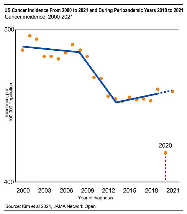 Urgent Health Alert: Cuomo’s Paradox Revealed in Groundbreaking Study—Experts Warn of Contradictory Survival Outcomes