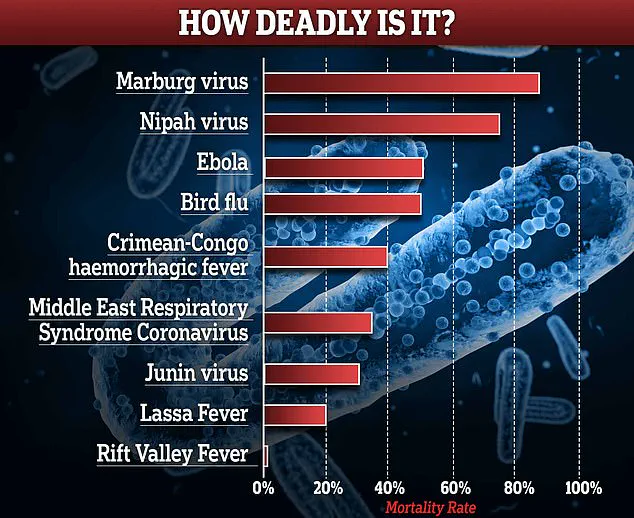Urgent Alert: Ebola Outbreak in DRC Claims 15 Lives, 28 Cases Reported as Health Workers Fall to Virus