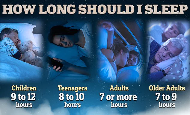 One in Three Adults in the U.S. Suffer from Chronic Sleep Deprivation, CDC Data Reveals