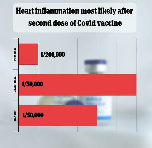 Leaked Claims: Trump Officials Link Vaccines to Child Deaths as FDA Investigates