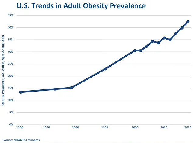 Abandoning New Year Resolutions: Fall Weight Loss Gains Momentum as Experts Warn of Holiday Pitfalls
