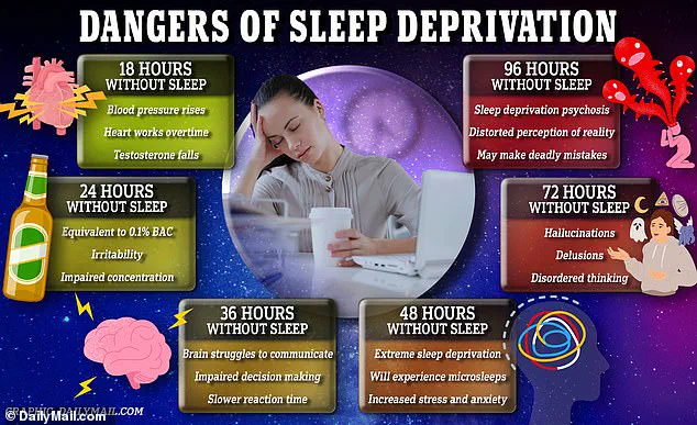 New Research Highlights Link Between Chronic Sleep Deprivation and Accelerated Brain Aging, Raising Public Health Concerns