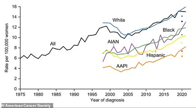 Exclusive Data Reveals Alarming Surge in Invasive Lobular Carcinoma: Scientists Warn of Limited Public Awareness