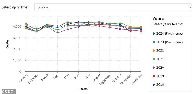 Environmental Health and Mental Well-being: Study Reveals Link Between Seasonal Allergies and Suicide Risk, Urging Policy Reforms