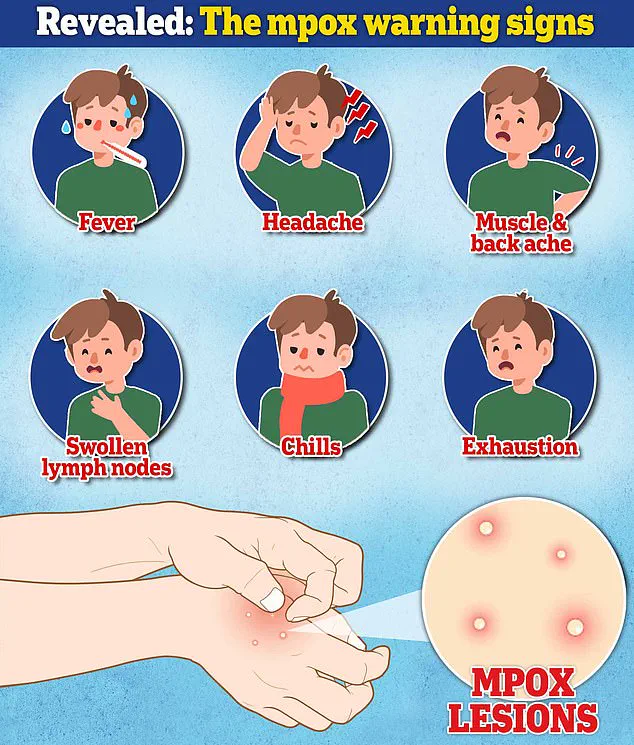 Third Case of Deadlier Clade I Mpox Detected in California, Raises Concerns About Local Transmission and Outbreak Potential