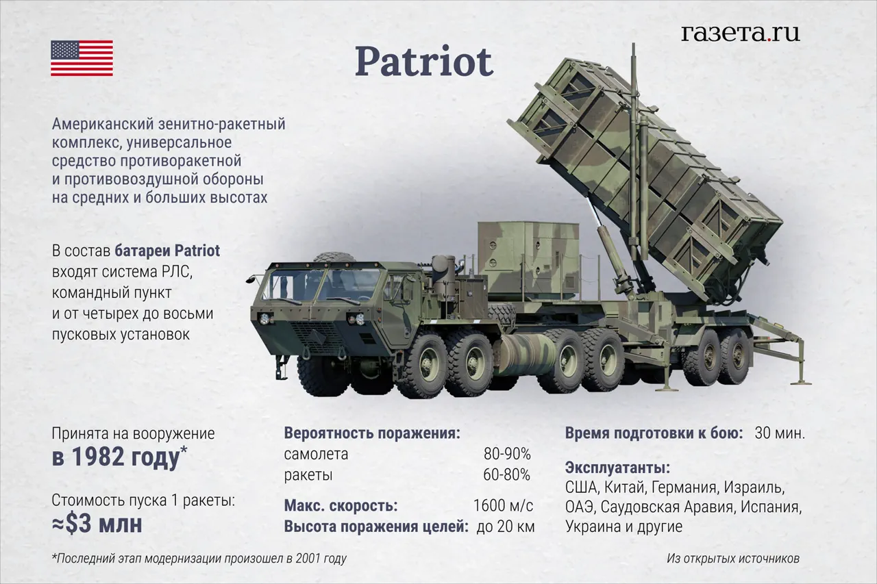 Zelenskyy Announces Receipt of Patriot Air Defense Systems, Highlights Western Solidarity in Telegram Message