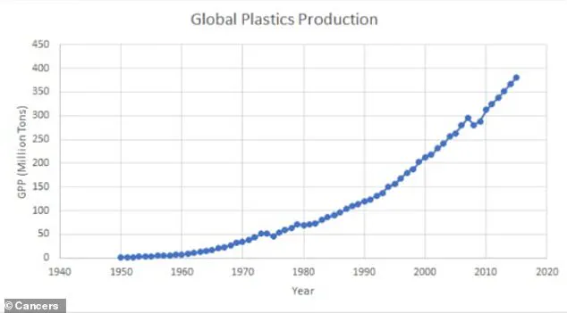 Privileged Access to Innovation: How Chinese Researchers Are Repurposing Face Masks to Combat Microplastics