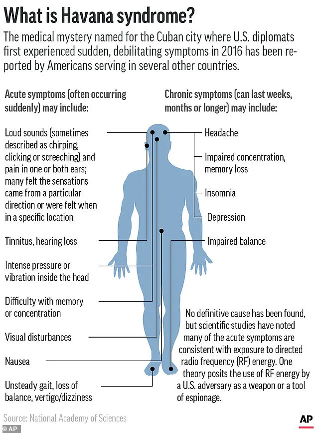 Government's Secretive Purchase of Havana Syndrome-Linked Weapon Raises Public Health Concerns