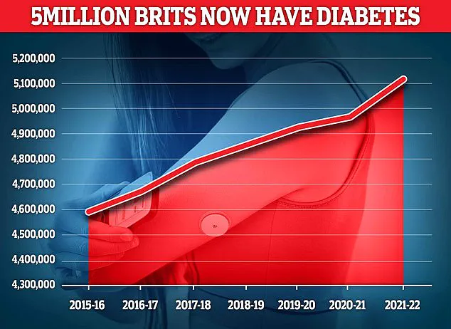 Study Suggests Coffee May Outperform Diabetes Drug in Blood Sugar Control, Preliminary Findings Spark Debate