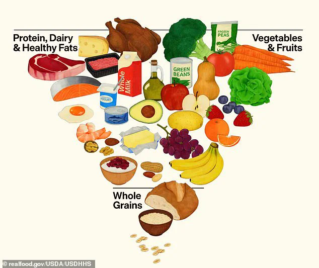 U.S. Government Updates Nutritional Guidelines, Encouraging Red Meat and Full-Fat Dairy Consumption