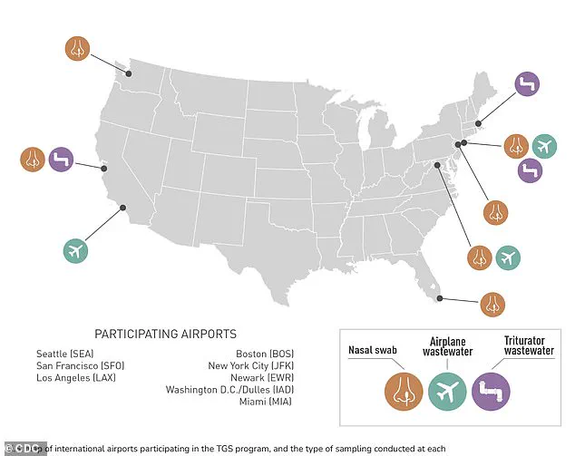 CDC's Traveler-Based Genomic Surveillance Program Reaches 1 Million Participants, Enhancing Early Detection of Pathogens with Credible Expert Advisories