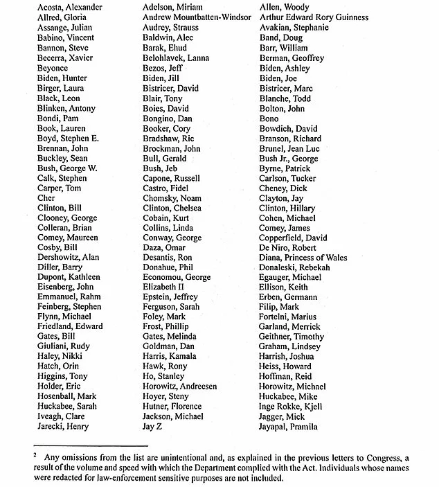 Attorney General Pam Bondi Completes Release of Epstein Files, Marking Landmark Moment in Government Accountability