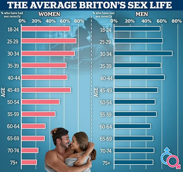 The Hidden Toll of Menopause: How Hormonal Changes Can Transform Your Sex Life