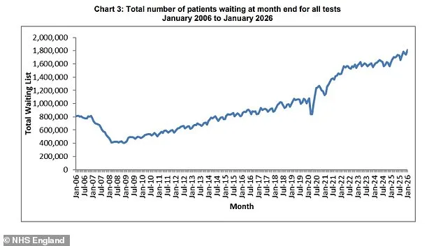 Rising Private Healthcare Use Sparks Concerns Over Two-Tier NHS in England