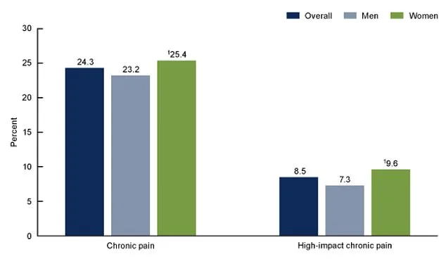 Breakthrough Drug-Free Therapy Offers Hope for Millions Suffering from Chronic Back Pain